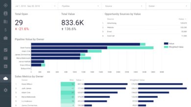 CRM software